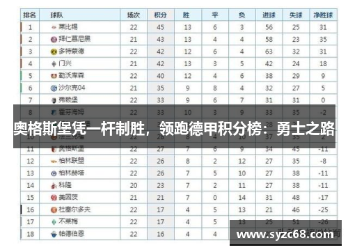 奥格斯堡凭一杆制胜，领跑德甲积分榜：勇士之路